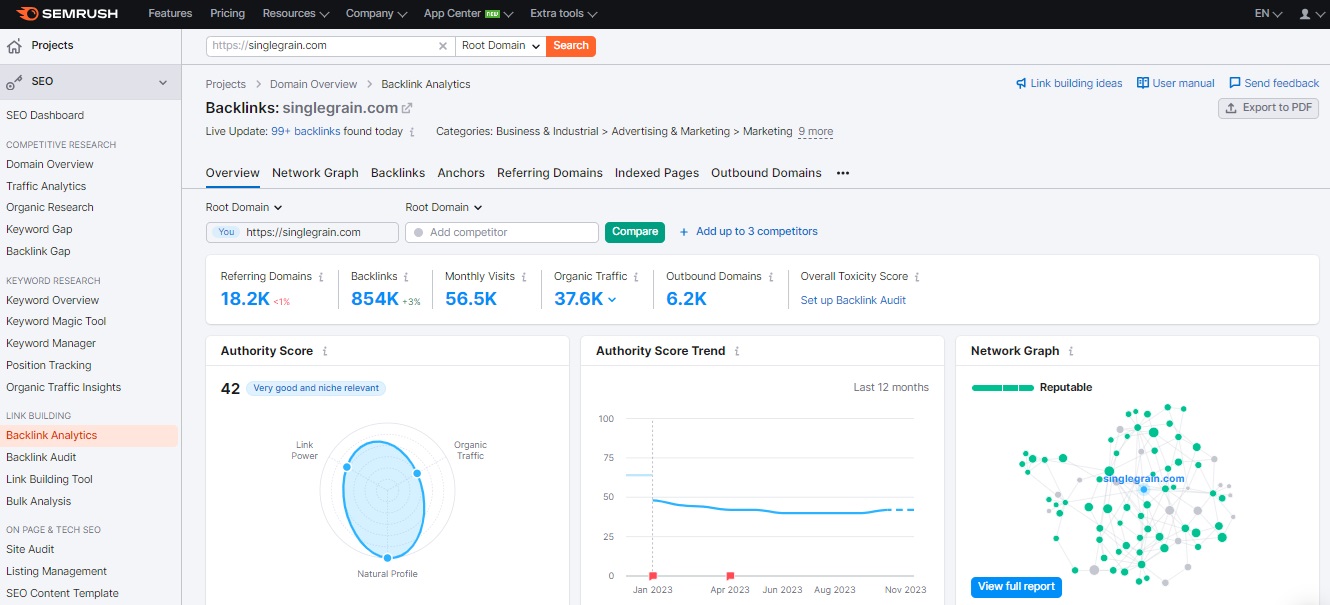 Screenshot of Semrush's backlinks page; more backlinks equals better Google E-E-A-T score