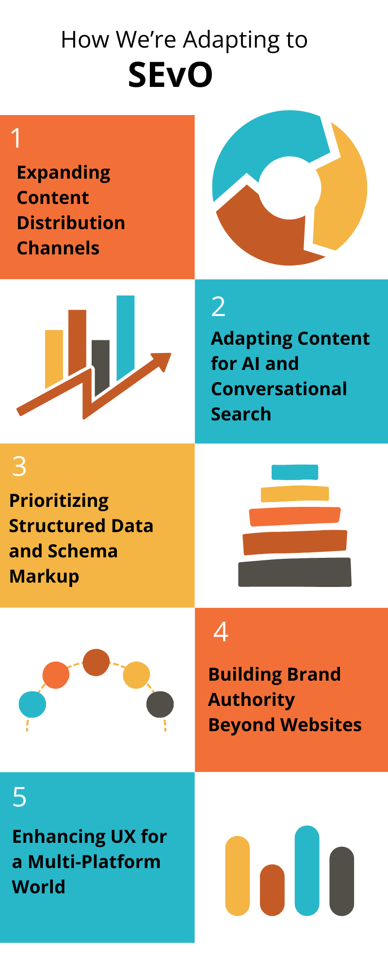 how we're adapting to sevo