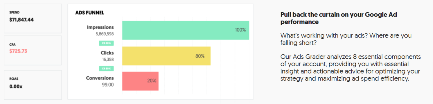 example of Neil Patel's google ads grader tool results.