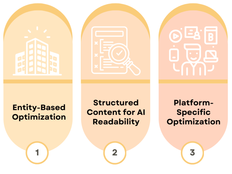 Core Components of an Answer Everywhere Strategy