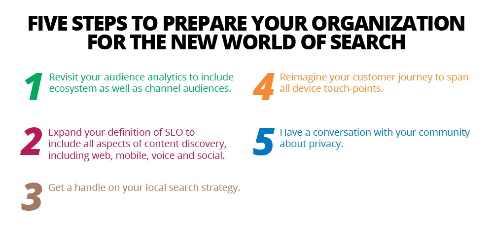 prepare for the new world of search
