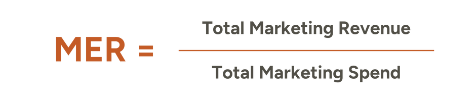 MER = total marketing revenue divided by total marketing spend.